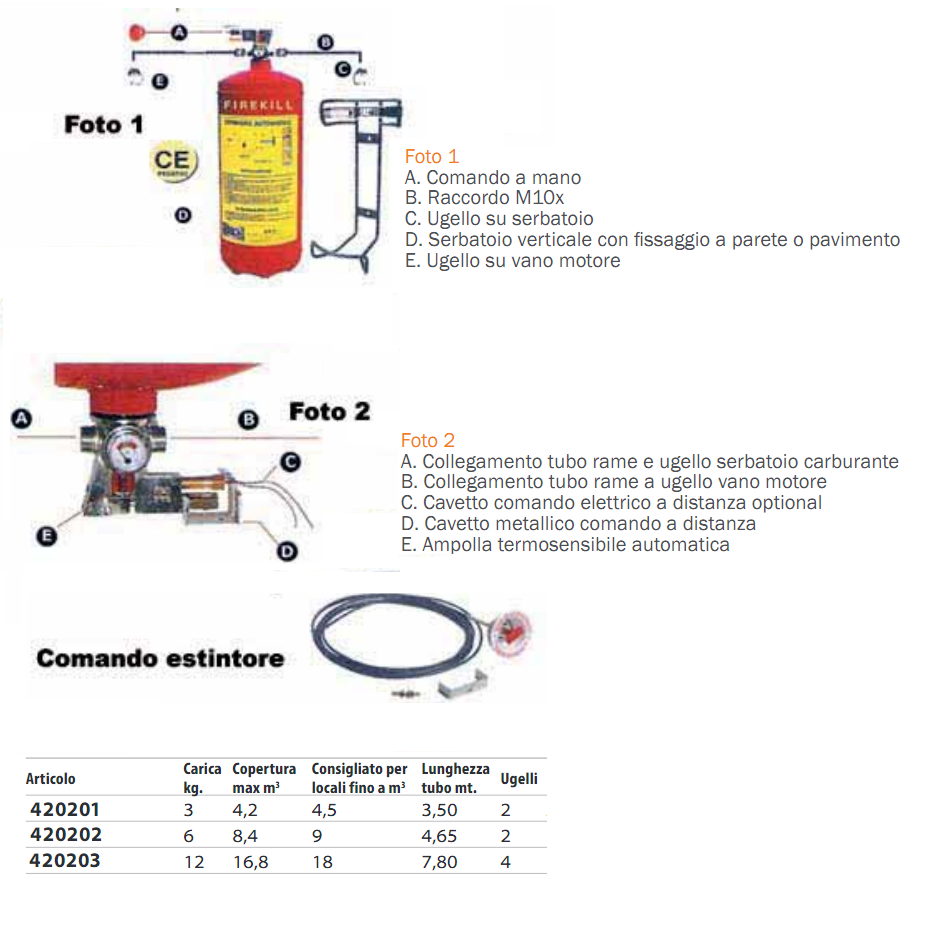 6 kg automatischer Feuerlöscher-Kit HFC227