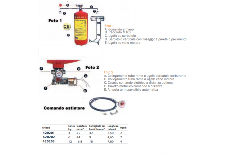 RINA Homologierte automatische Löschsysteme