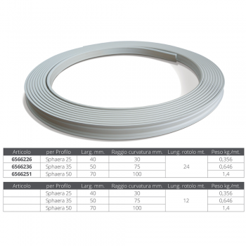 PVC-Basis für Tessilmare SPHAERA Schutzblechprofil