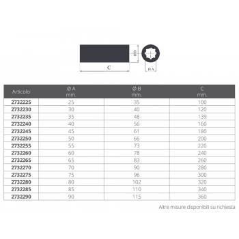 BRONZE EURO BUSH Ø 25 MM