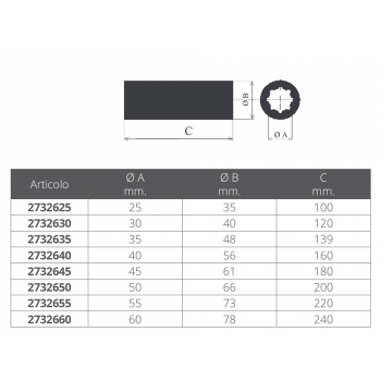 EURO-BUCHSE AUS HARZ Ø 25 MM