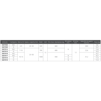 DP2 S / GLOCKE 700W 12V B.6