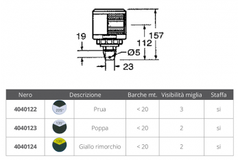 SERIE 35 WEISSES HECKLICHT