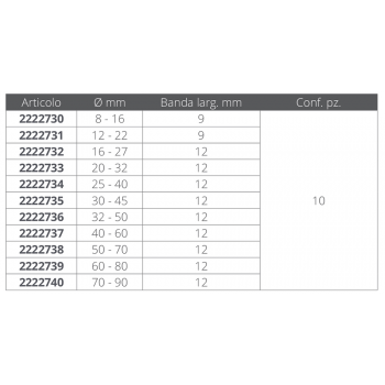 EDELSTAHLKLAMMER Ø MM. 8-16