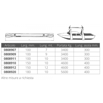 HEBEBAND MM.100X7MT.
