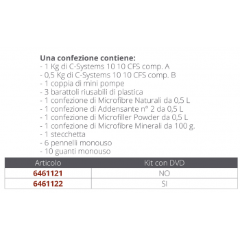 KIT C-SYSTEMS 10 10 OHNE DVD