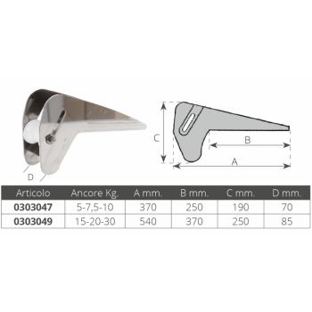 Feste Bugrolle aus Edelstahl