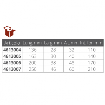 SA.FE-Kabelverschraubung aus Aluminium
