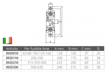 SICHERUNGSHALTER FÜR 63/80/125 / 160AMP