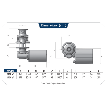 Lofrans SX2 Inox Ankerwinde Runde Basis