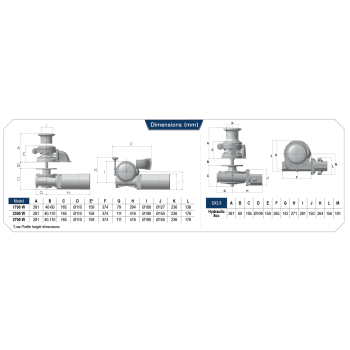 Lofrans SX3.5 Edelstahl Ankerwinde Runde Basis