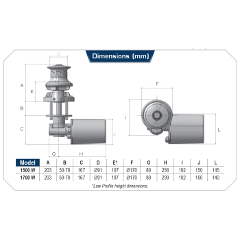 Lofrans SX3 Edelstahl Ankerwinde Runde Basis