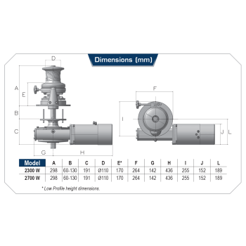 Lofrans SX4 Edelstahl Ankerwinde Runde Basis