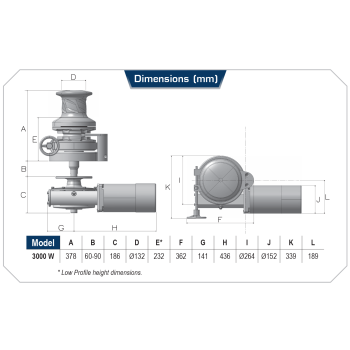 Lofrans SX5 Edelstahl Ankerwinde Runde Basis