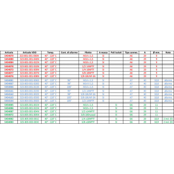 TEMPERATURSENSOR WASSER M14 x 1,5