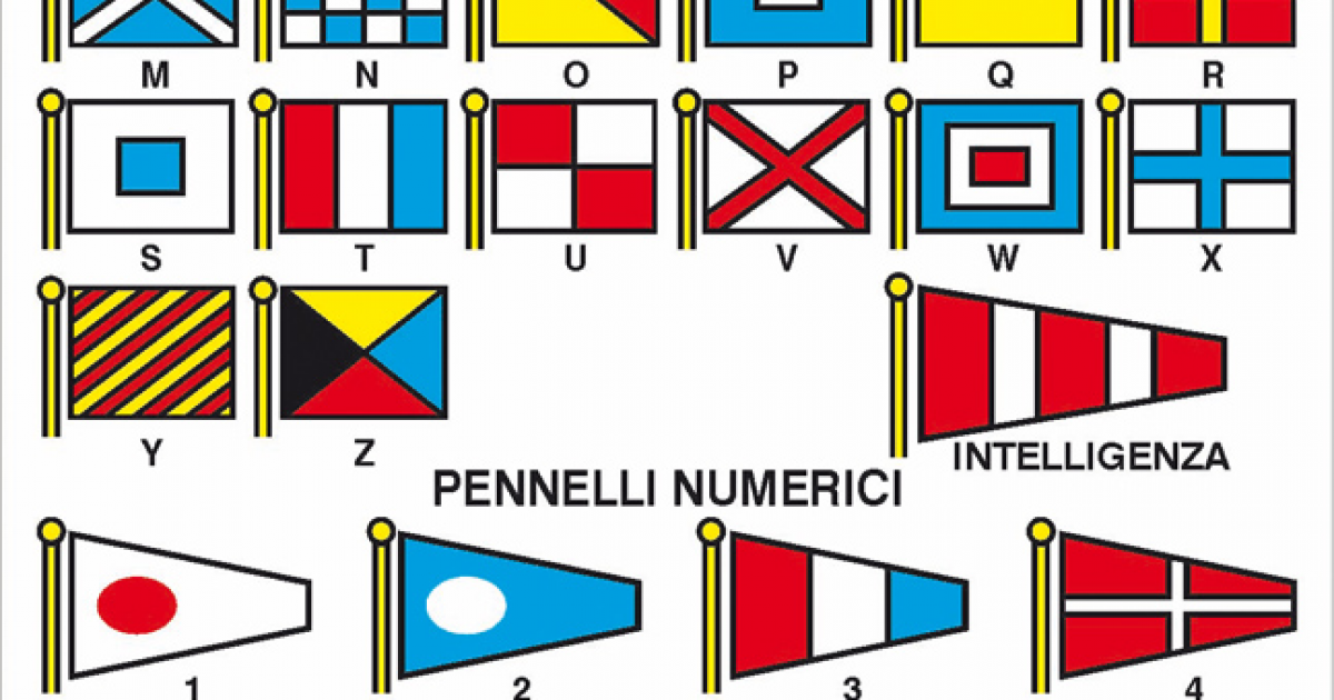 Tabelle der internationalen Codes - Schilder, Codes und Klebetabellen ...