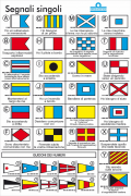 Tabelle der internationalen Codes mit Symbolik