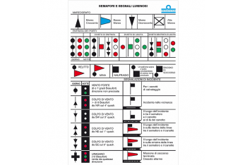 Ampel- und Lichtsignaltabelle