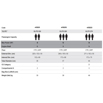 Arimar ELITE 220-250-270 Beiboot