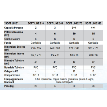 Ausschreibung Arimar SOFT LINE 210-240-270-310