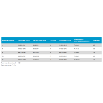Eurovinil Compact Dry Rettungsinsel VTR Container