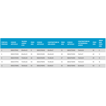 Eurovinil Syntesy ISO9650 Rettungsinsel + Grab Bag ABS-Behälter